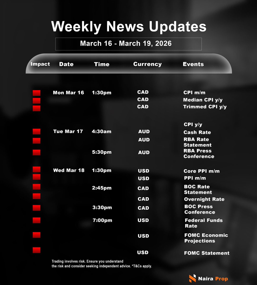 NairaProp tweet media