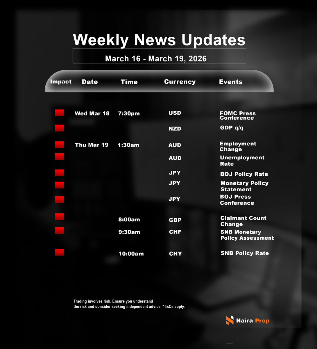 NairaProp tweet media