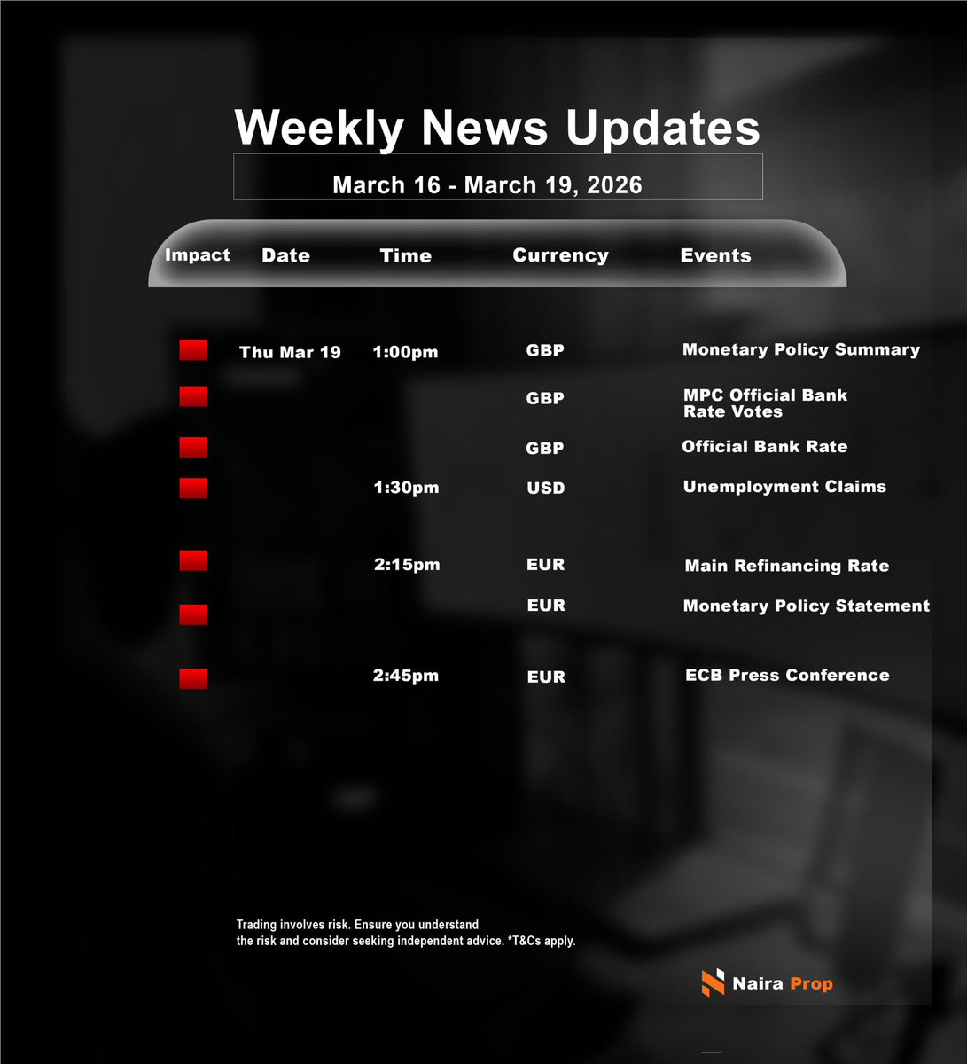 NairaProp tweet media