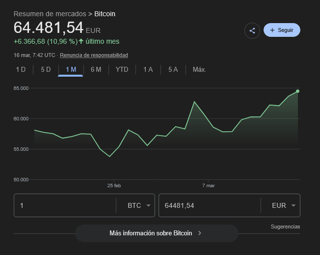 lluisridao's tweet image. Parece que suben los #btc #bitcoins ... .. a ver si es verdad , yo creo que no !! #crash , existen muchos problemas en el mundo #war #war3 #nwo