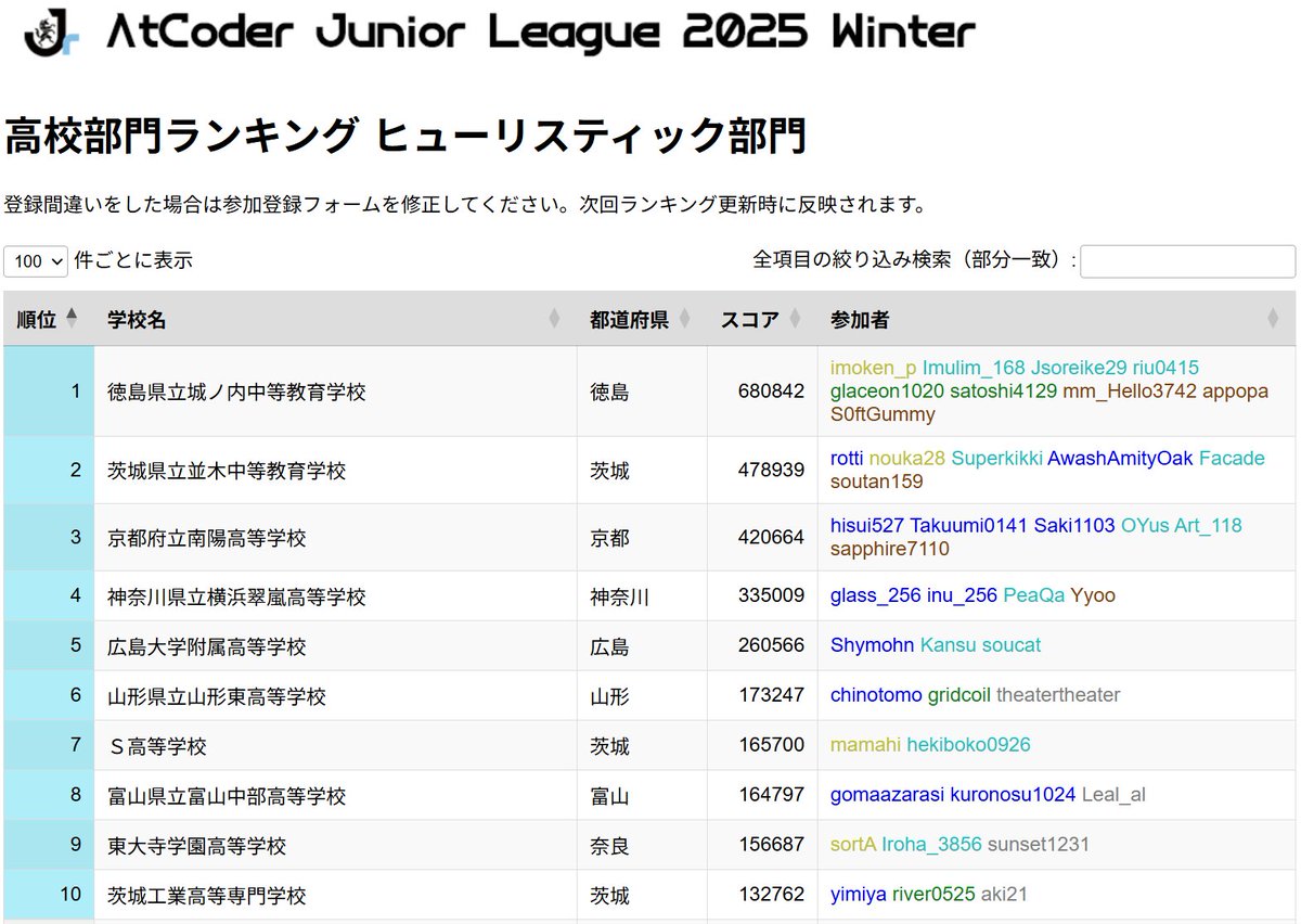AtCoder tweet media