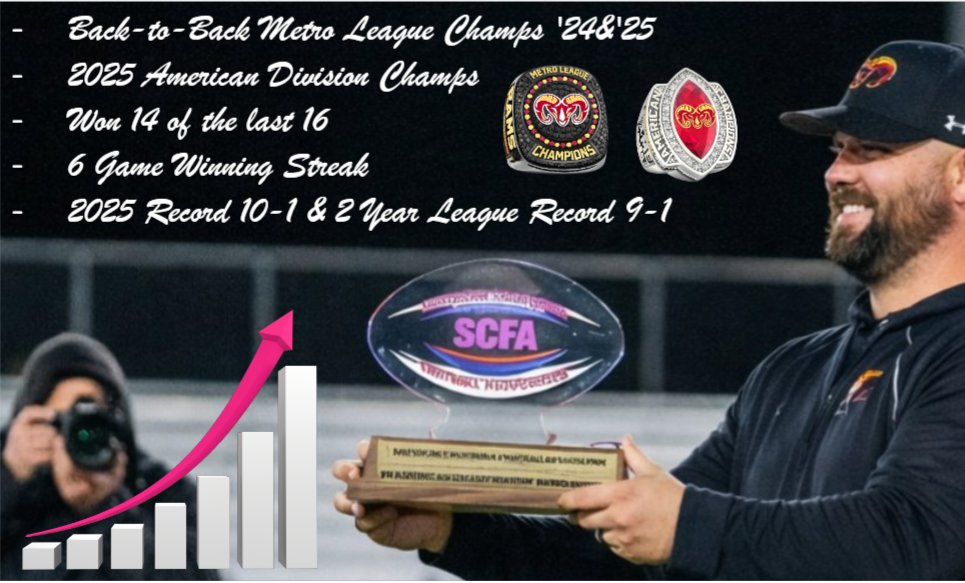 Coach David Slover tweet media