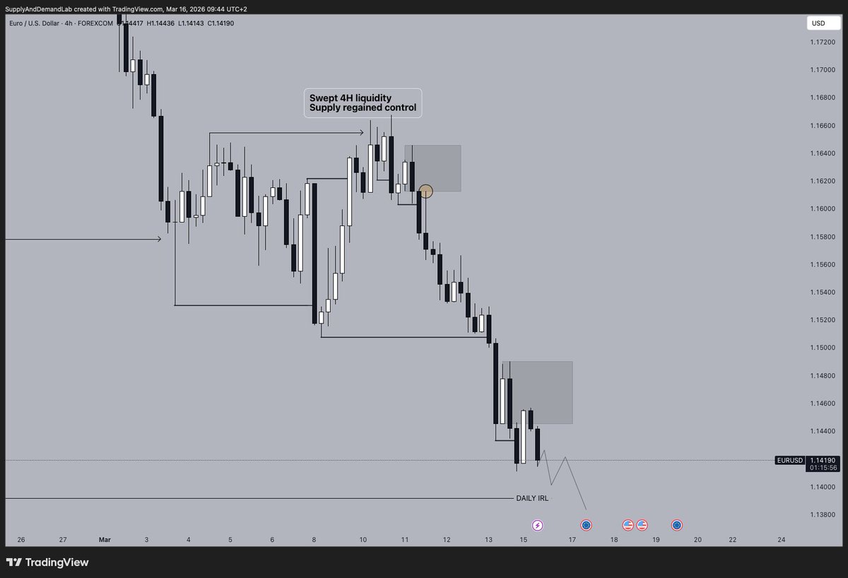 Trading with Tim tweet media