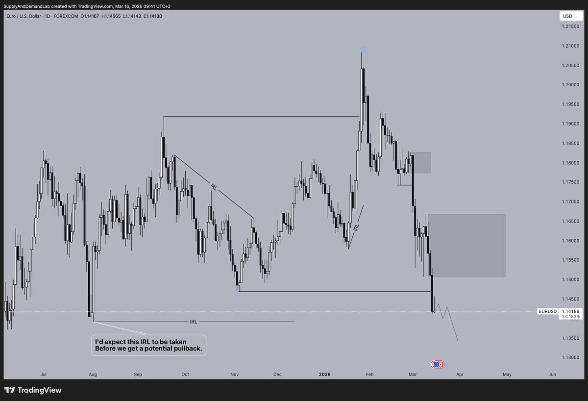 Trading with Tim tweet media