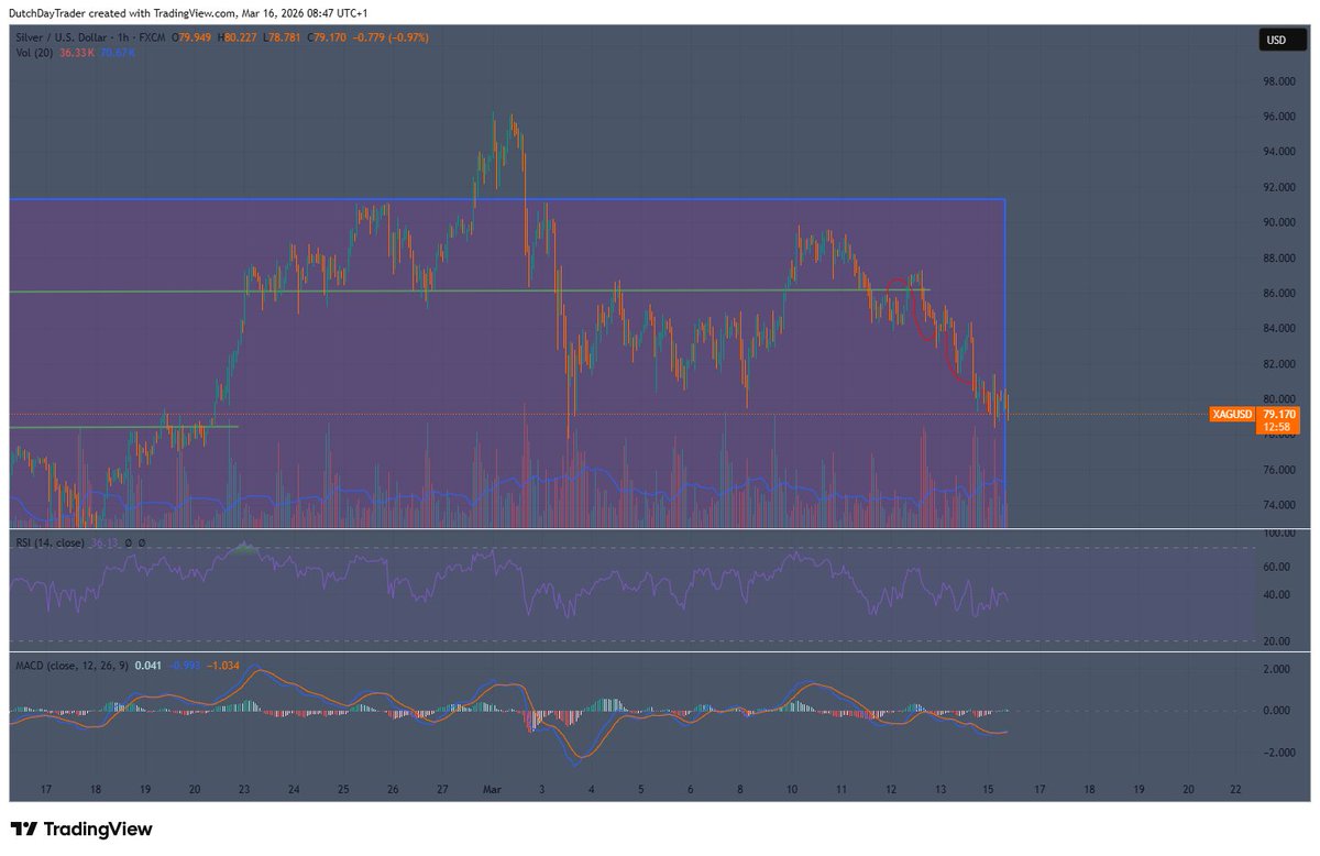 DutchTrader tweet media