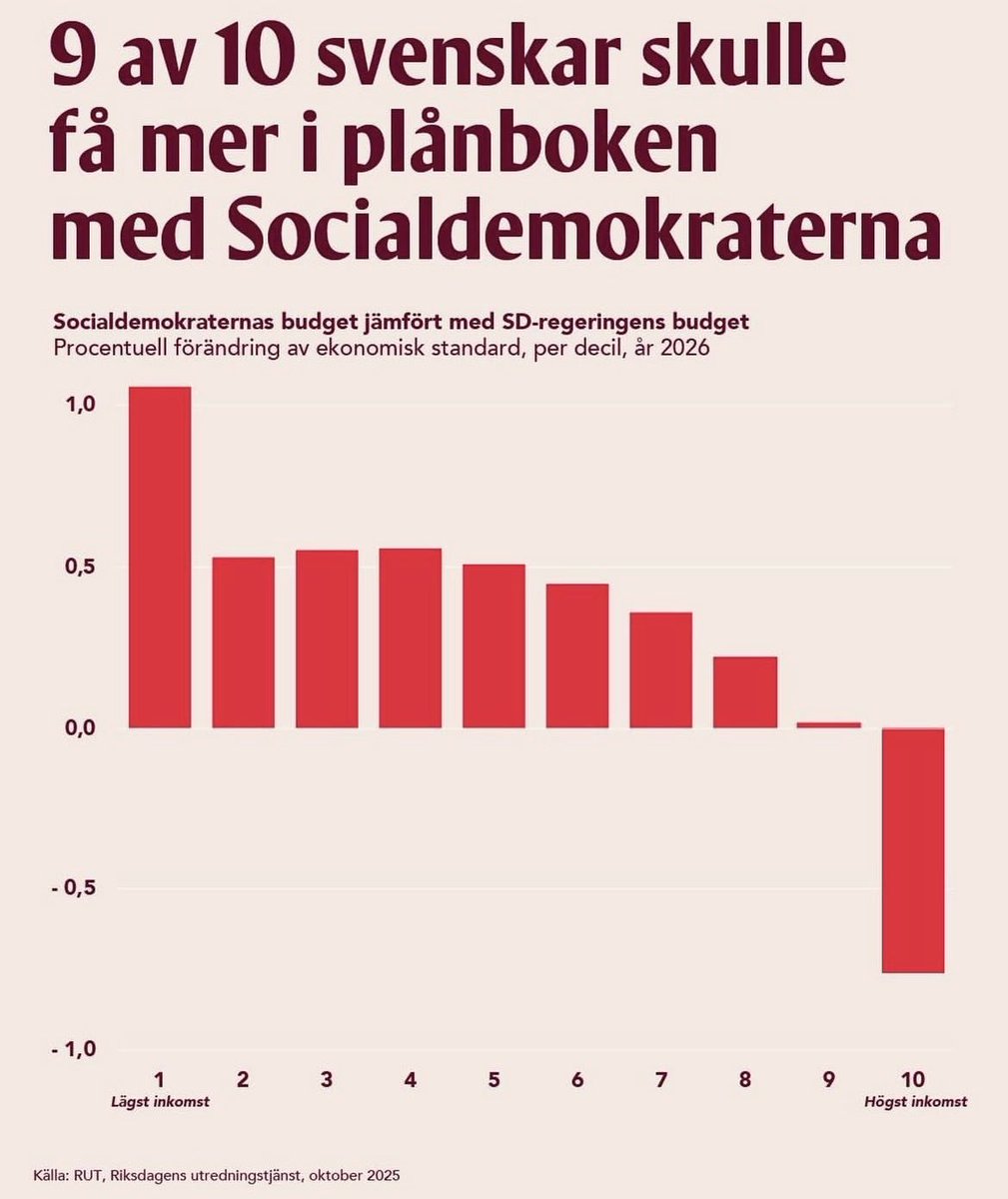 Carl B. Andersson tweet media