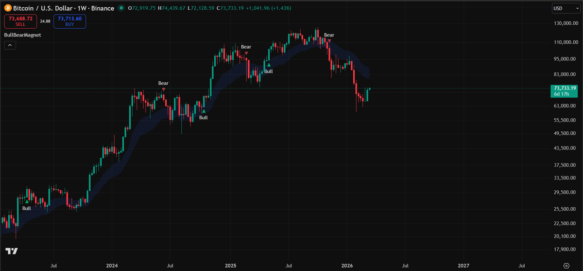 BullBearMagnet 🧲 tweet media