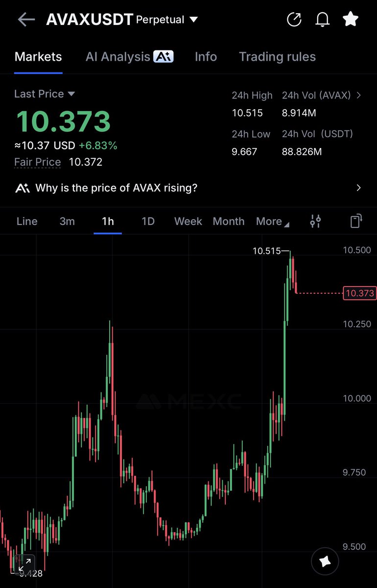 KMvision $btc $dot $uni $inj #fartcoin tweet media