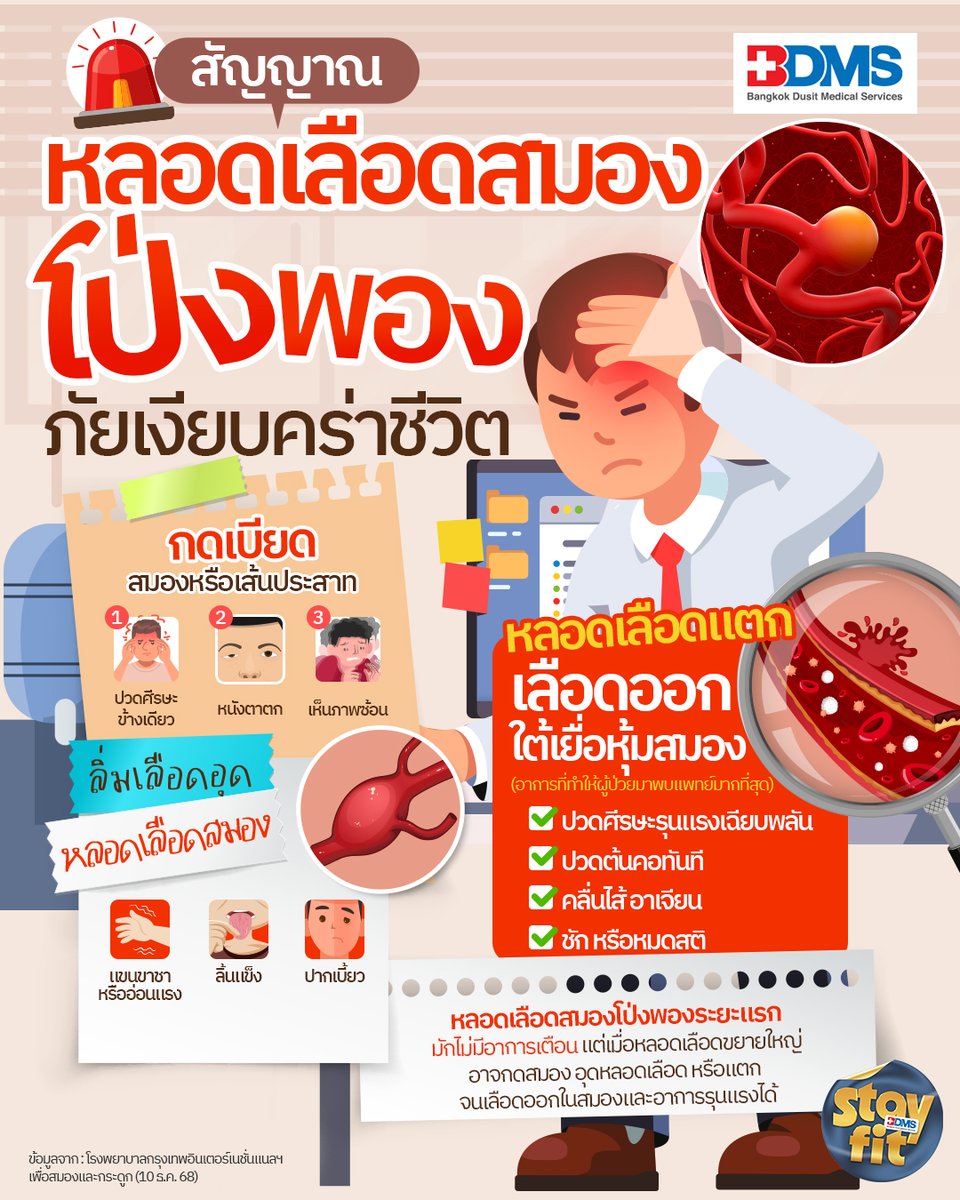 PPTVHD36's tweet image. หลอดเลือดสมองโป่งพองคือผนังหลอดเลือดสมองอ่อนแอจนโป่งพอง เสี่ยงแตกทำให้เลือดออกในสมอง อันตรายถึงชีวิต ต้องวินิจฉัยและรักษาอย่างเร่งด่วน
.
อ่านต่อ : pptv36.news/1IuY
.
#หลอดเลือดสมองโป่งพอง #โรงพยาบาลกรุงเทพอินเตอร์เนชั่นแนลฯเพื่อสมองและกระดูก #BDMS