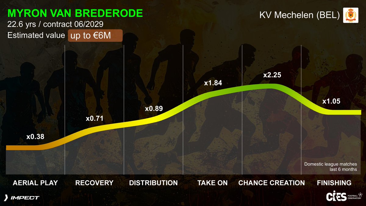 CIES Football Obs tweet media