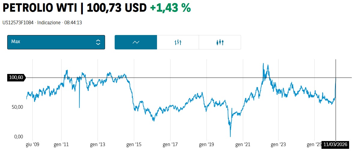 Reforming.it 🌐 tweet media