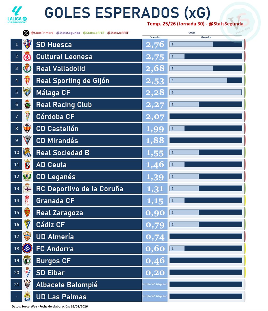 StatsSegunda tweet media