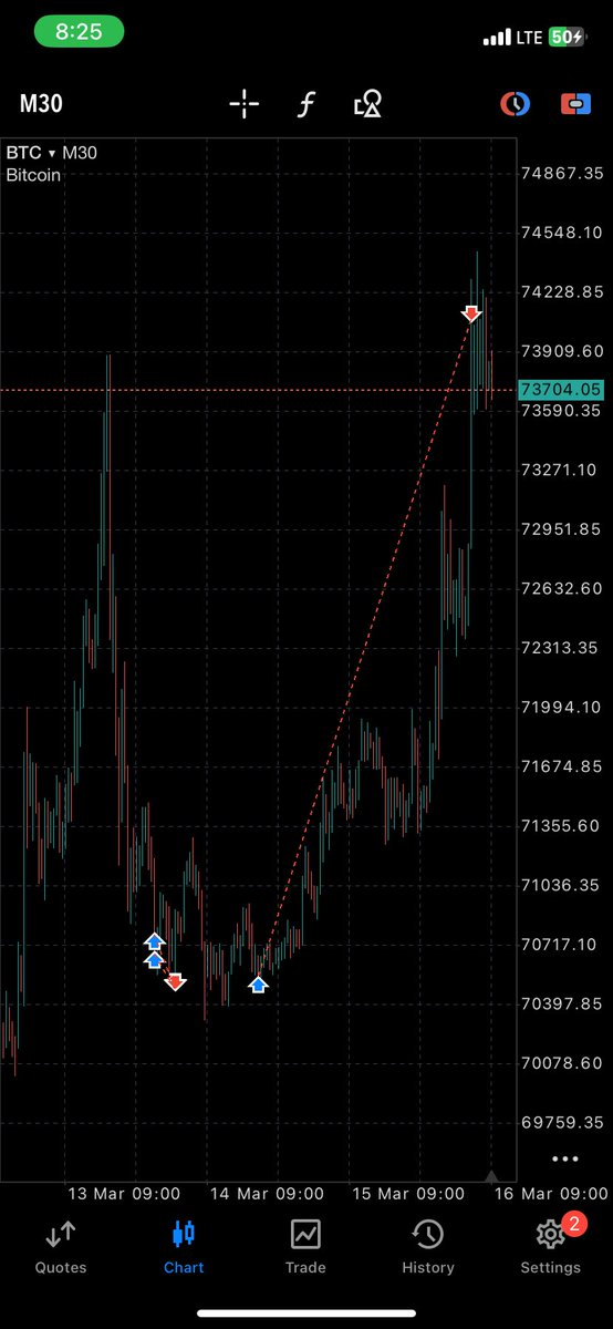Andrew trades📉💎 tweet media