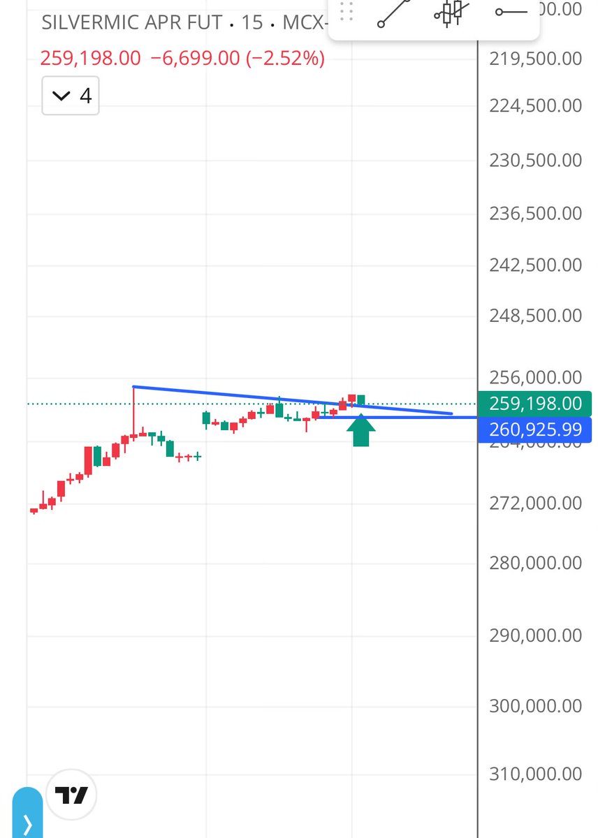 Fastzonetrader's tweet photo. #shorted #silver 259300/261000
Flag - https://t.co/inl2QdUosU