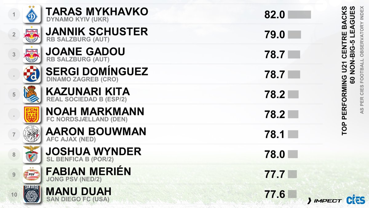 CIES Football Obs tweet media