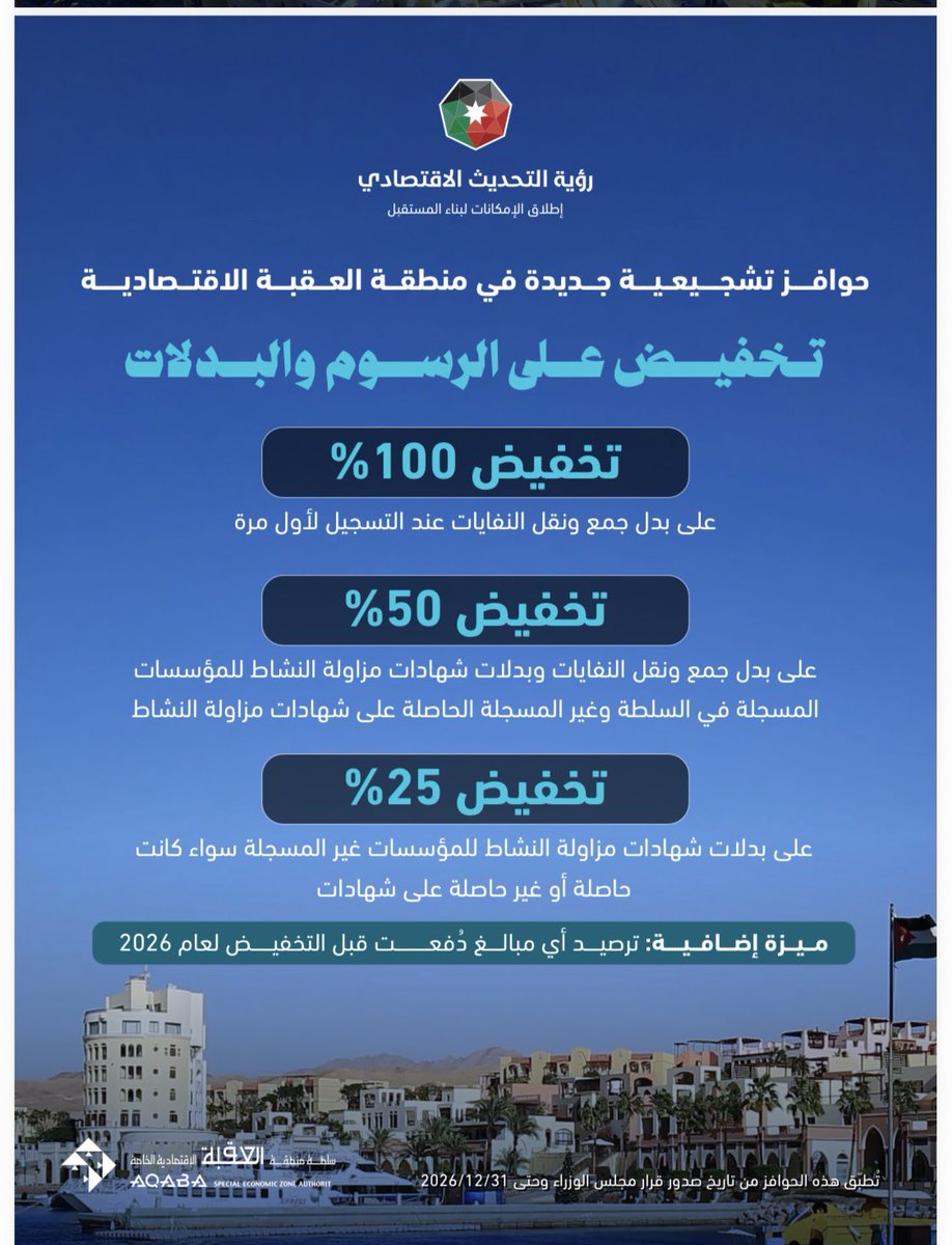 ASEZA سلطة منطقة العقبة الإقتصادية الخاصة tweet media