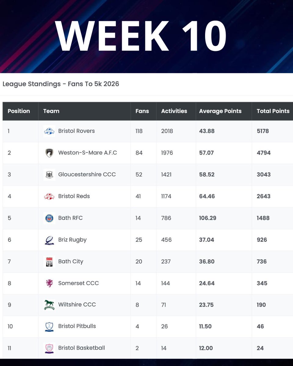 Fans To 5k tweet media