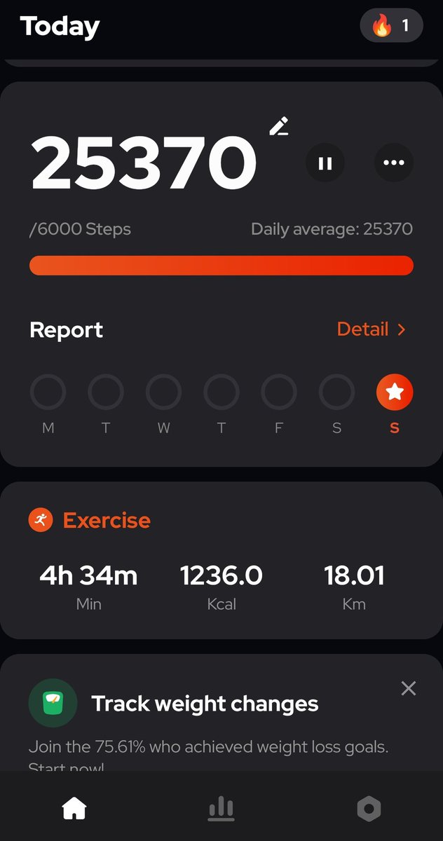 Bulls For Profit tweet media