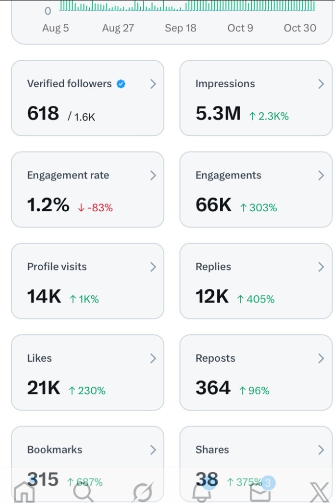 11’Flips♻️ tweet media