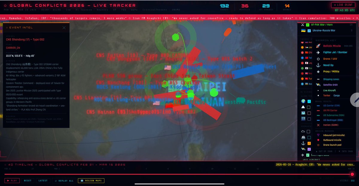 #Taiwan PLAN has deployed 3carriers apart from multiple subs and civilian assets, USA has its lone carrier supported by Taiwanese carrier and Japanese navy