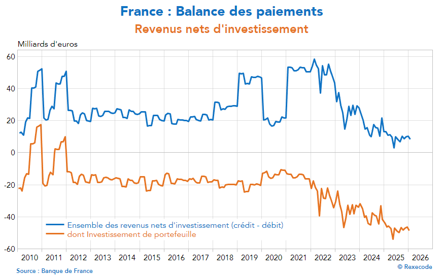 Denis Ferrand tweet media