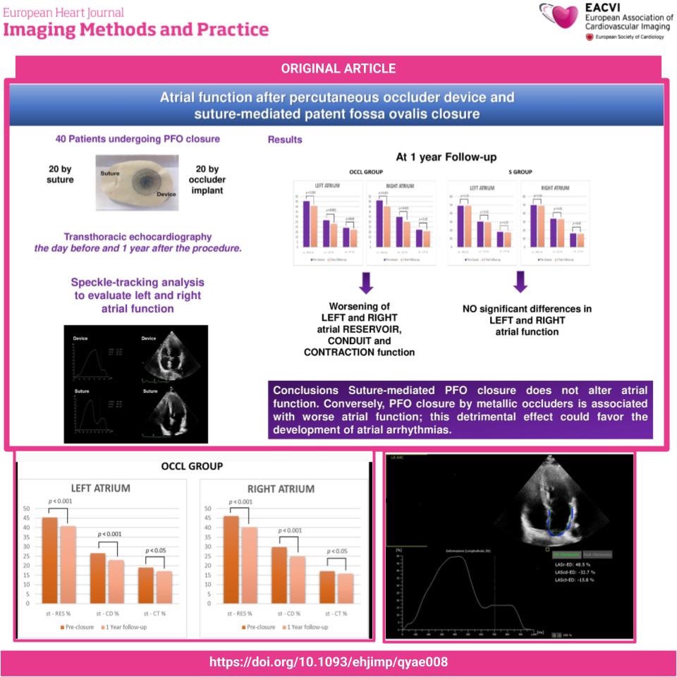 EHJ-IMP Editor-in-Chief tweet media