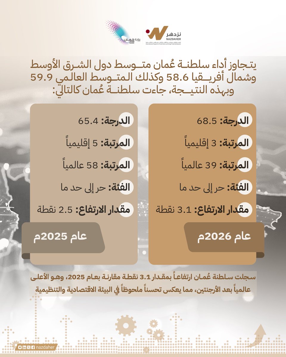 برنامج نزدهر tweet media