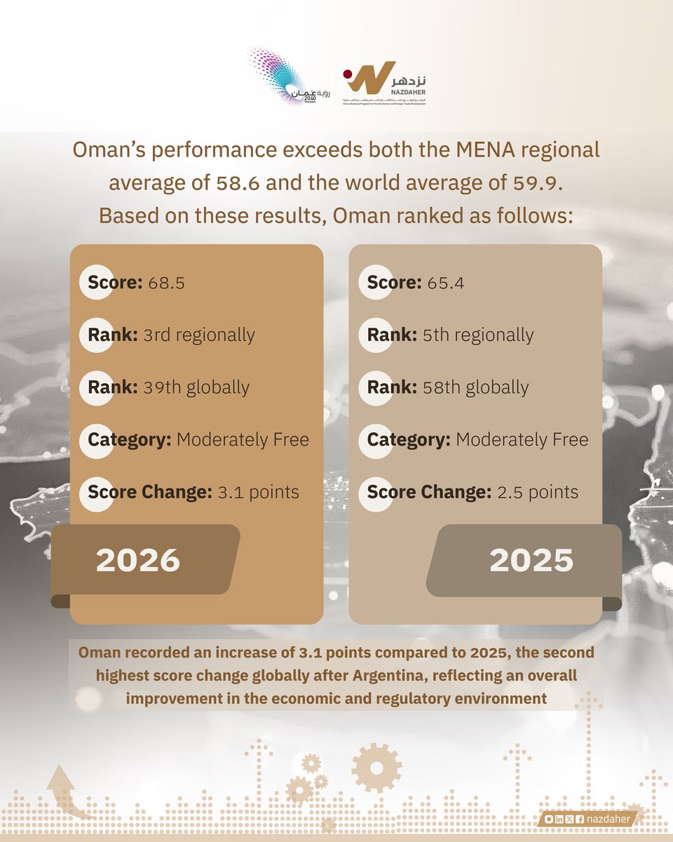 برنامج نزدهر tweet media