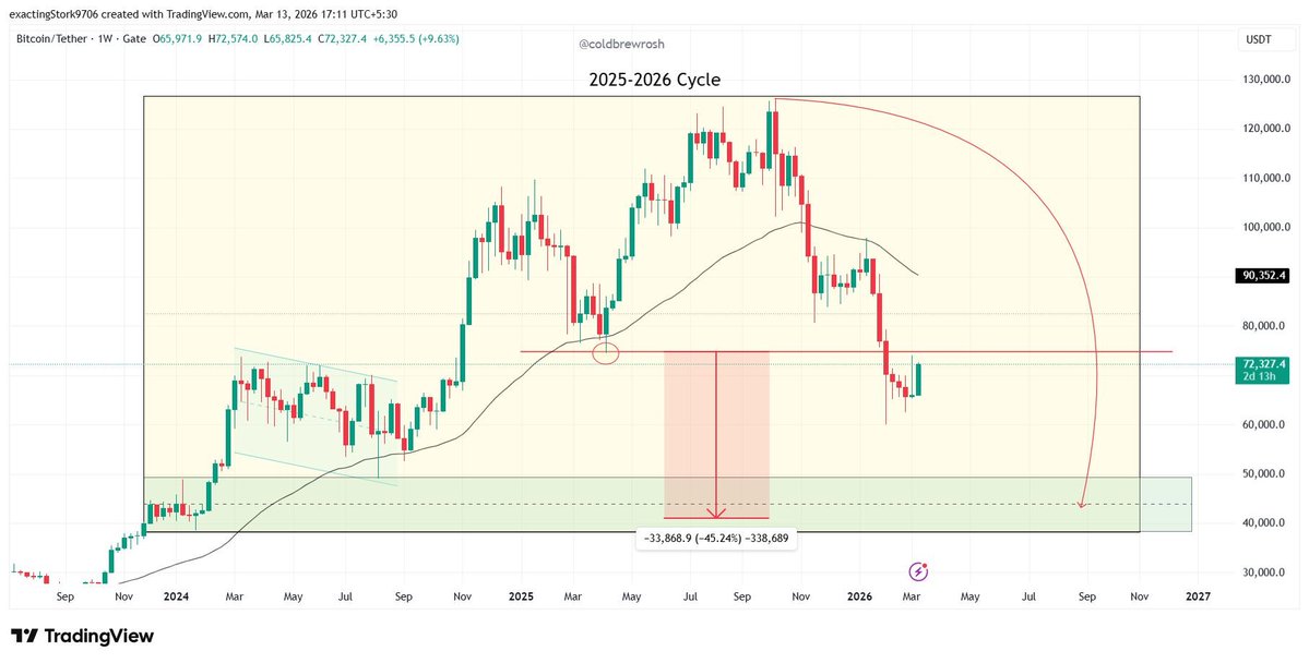 Web3 Technology Solutions - Blockchain Solutions tweet media