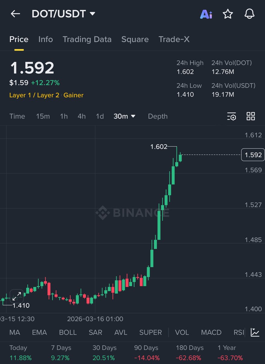 AstroDotted tweet media