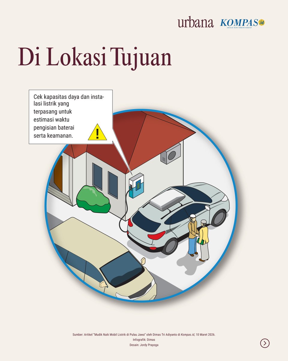 hariankompas's tweet photo. Tips penggunaan mobil listrik saat perjalanan terutama di Pulau Jawa.
#Ramadhan2026 #Mudik #MobilListrik #Iptek #AdadiKompas https://t.co/0oJuYn1Lci