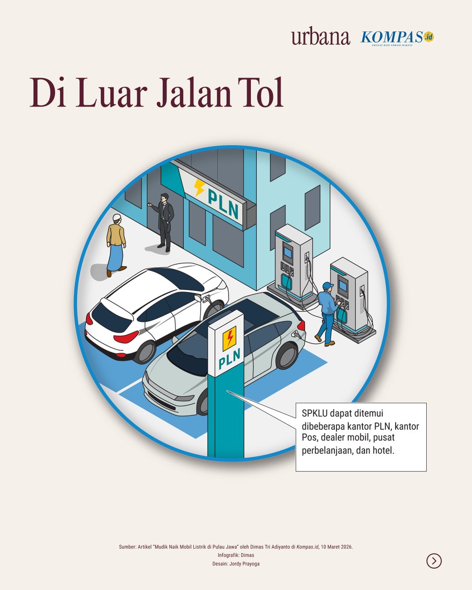 hariankompas's tweet photo. Tips penggunaan mobil listrik saat perjalanan terutama di Pulau Jawa.
#Ramadhan2026 #Mudik #MobilListrik #Iptek #AdadiKompas https://t.co/0oJuYn1Lci