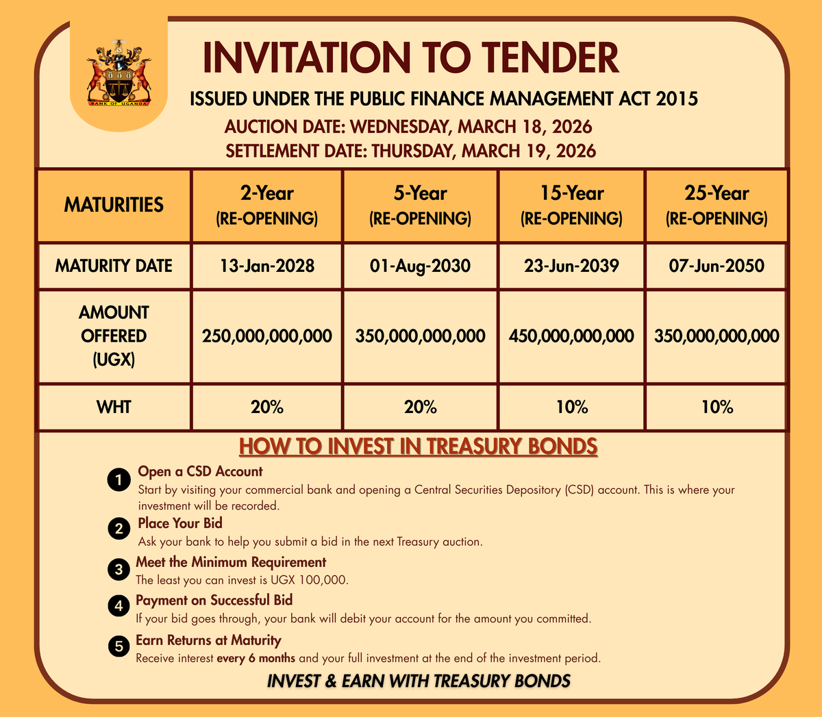 Bank of Uganda tweet media