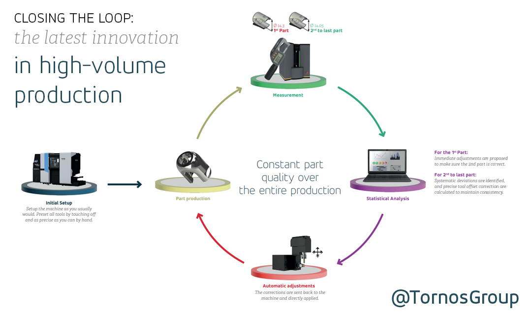 Tornos Group tweet media