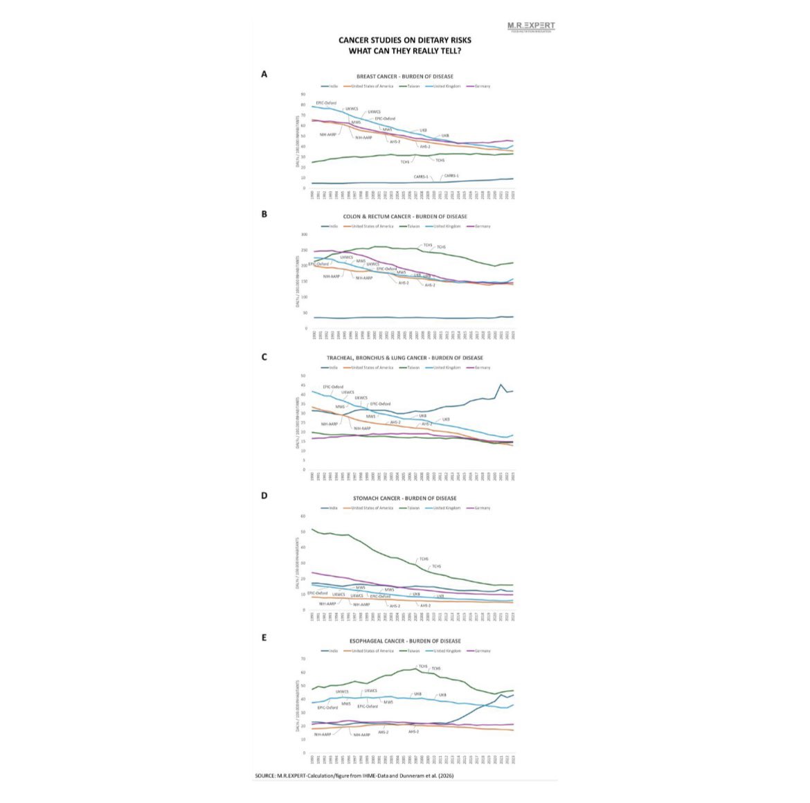 Dr. Malte Rubach tweet media