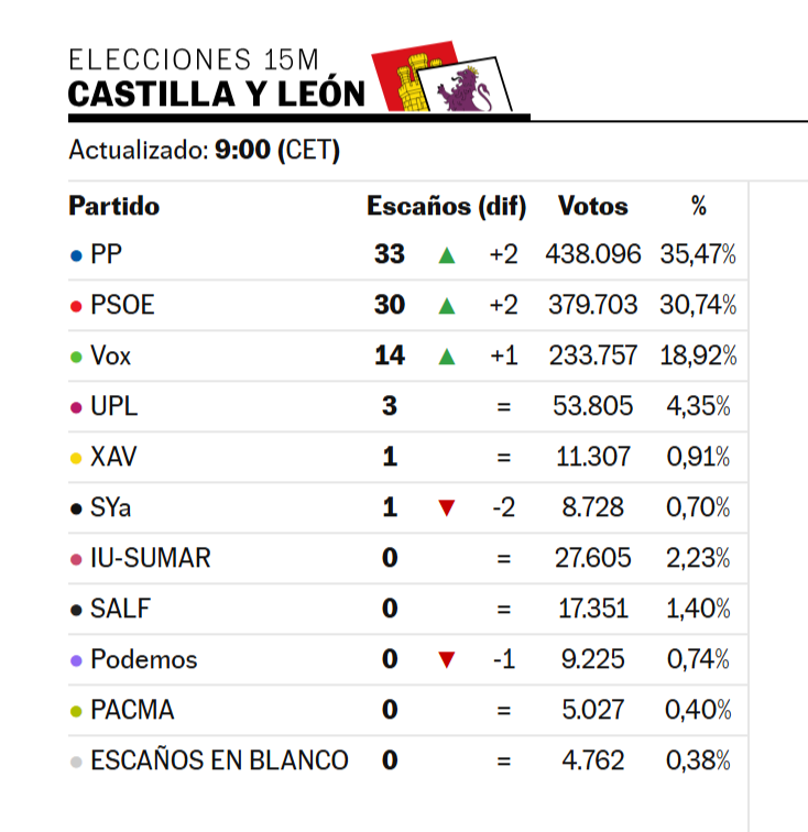 Agustín Moreno tweet media
