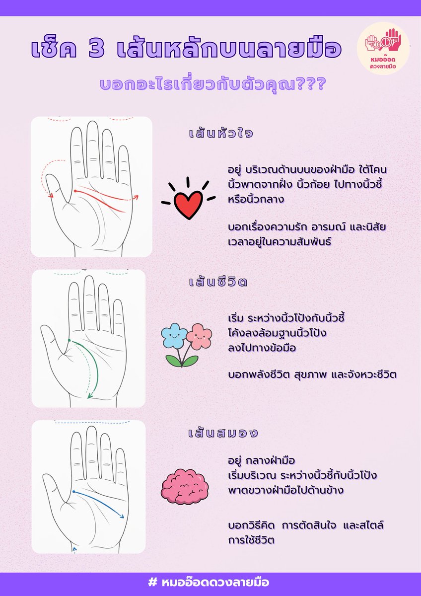 OddPalmistry's tweet photo. 🔮 รู้ไหมว่า “ลายมือเปลี่ยนได้”
วันนี้ #หมออ๊อดดวงลายมือ อยากชวนคุณลูกดวงมาลองสังเกตเส้นหลักในมือว่าบอกอะไรได้บ้างน้า...
📍ลายมือของแต่ละคนไม่เหมือนกัน
และสามารถเปลี่ยนแปลงได้
อยากดูแบบละเอียดสามารถแวะมาจองคิวกับแอดมินได้เลยค่ะ🙇🏻‍♀️
#ดูดวง #ดูดวงลายมือ #ดูดวงแม่นๆ #ดูดวงออนไลน์