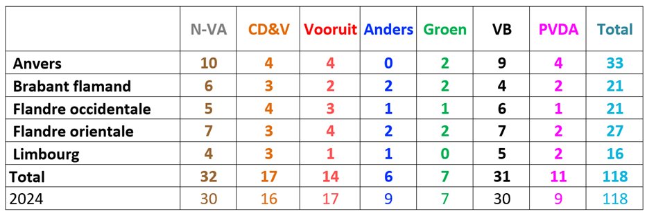 Pascal Delwit tweet media