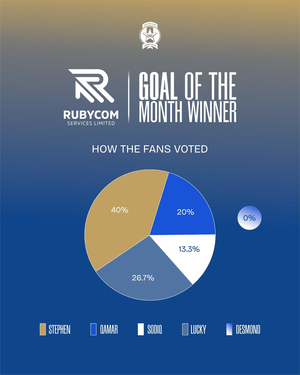 Shooting Stars SC tweet media