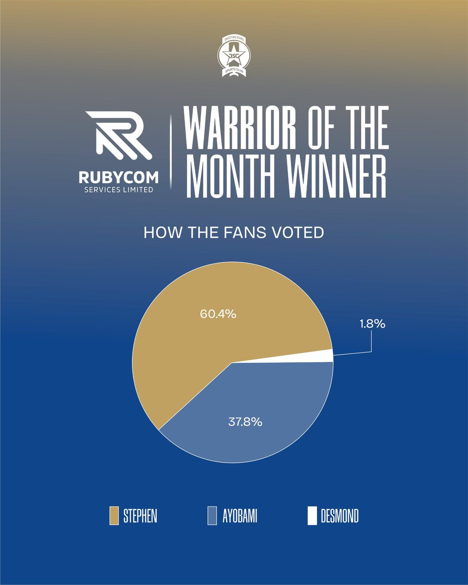 Shooting Stars SC tweet media