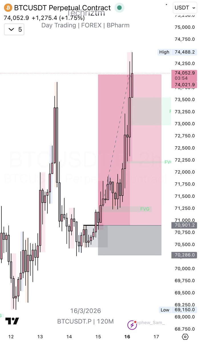 Techriz💯📈 tweet media