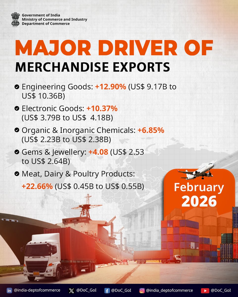 Dept of Commerce, GoI tweet media
