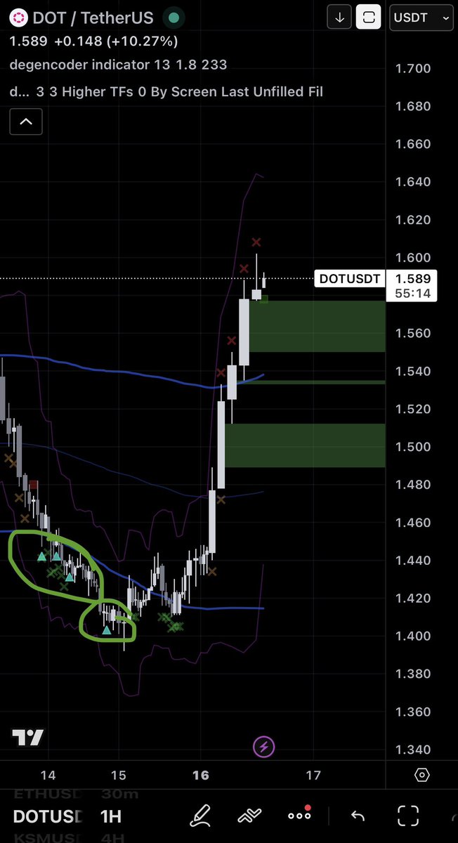 degencoder tweet media