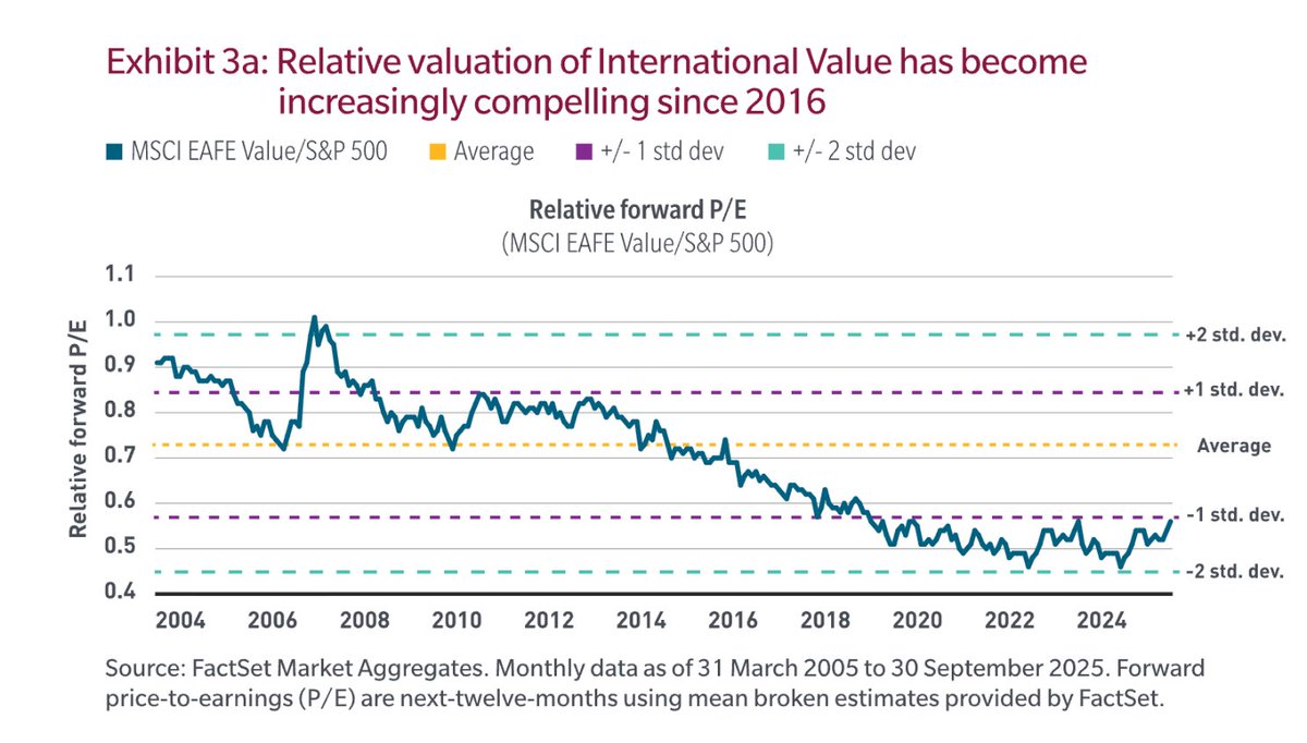 The Capital Allocator tweet media