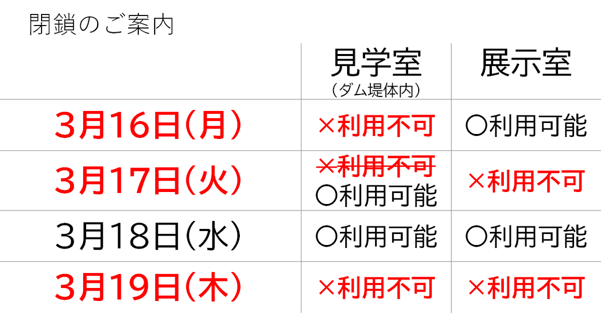 MlitTomata's tweet photo. 閉鎖日程の変更です
3/17(火)は見学室の入室が可能となりました
お越しの際はご利用ください
なお展示室についてのご利用はできませんので引き続きよろしくお願いいたします https://t.co/zZ6CLNOa4c
