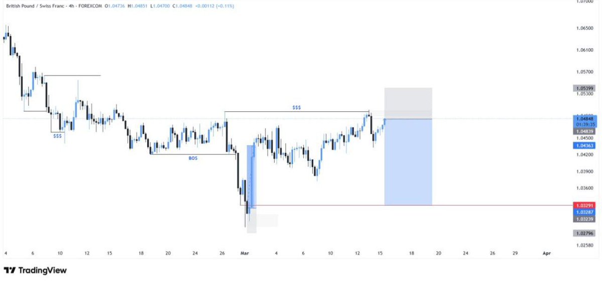 Pro Fx Trader 📊📈 tweet media
