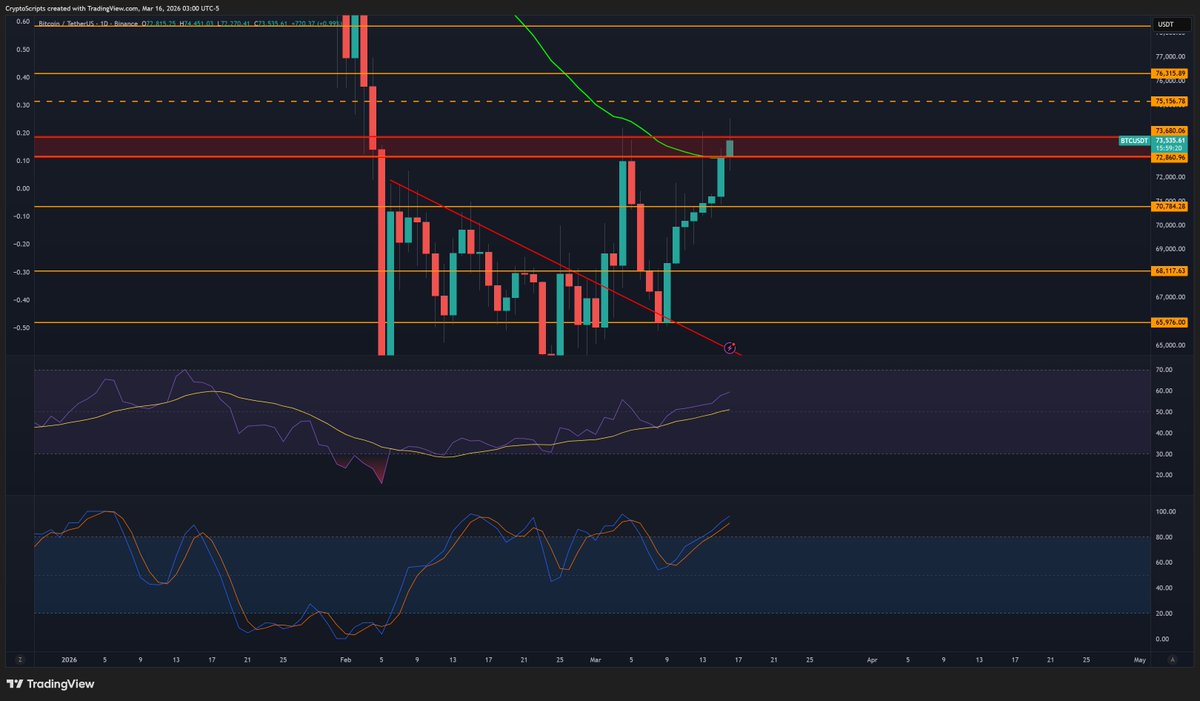 CryptoData tweet media