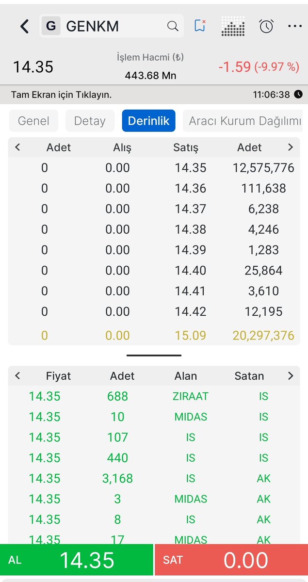 HALKA ARZ BİLGİLER tweet media