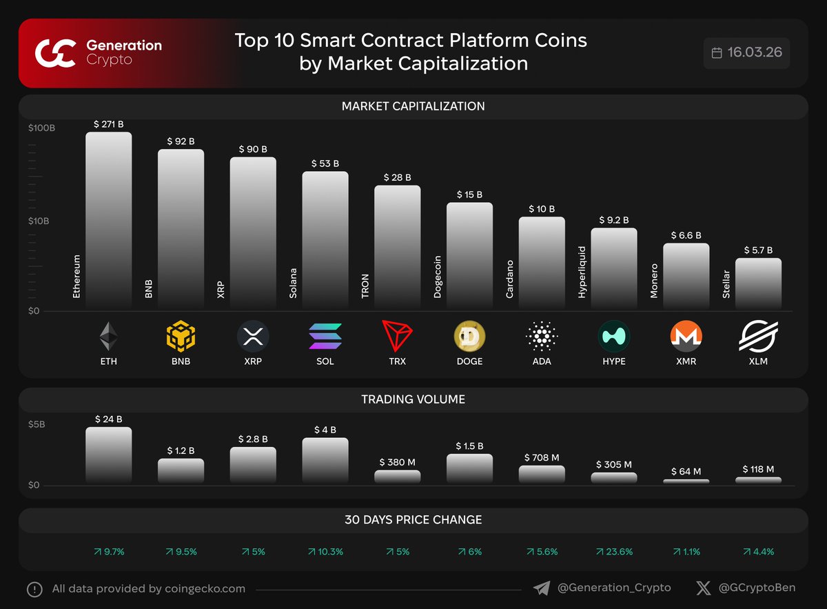 Ben GCrypto tweet media