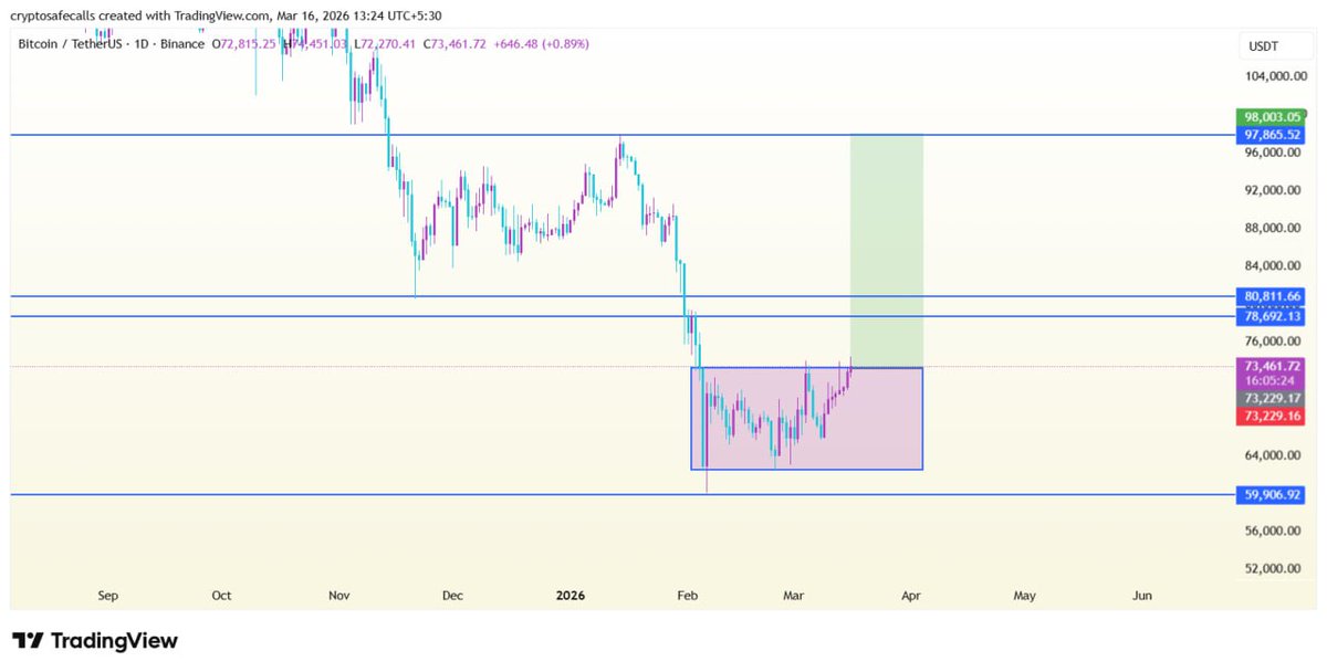 Crypto Safe Calls tweet media